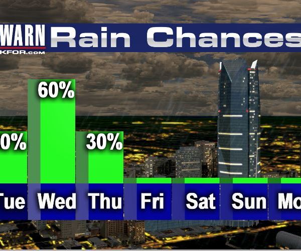 Rain Chances