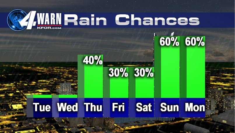 Increasing Storm Chances Later This Week