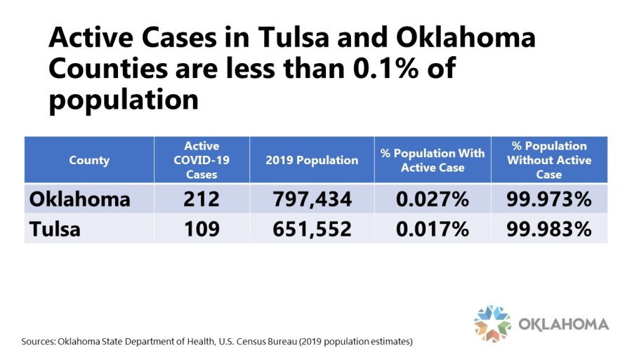 graphic of COVID active cases